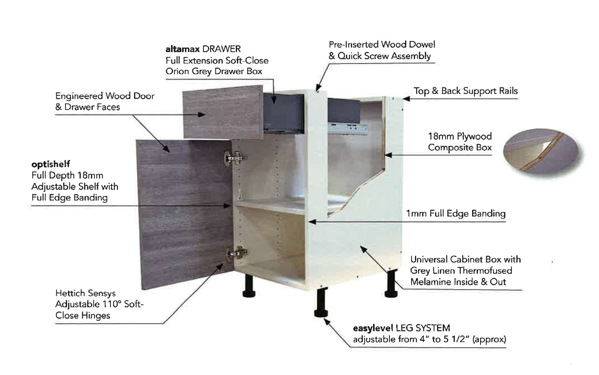 Frameless cabinet box construction detail
