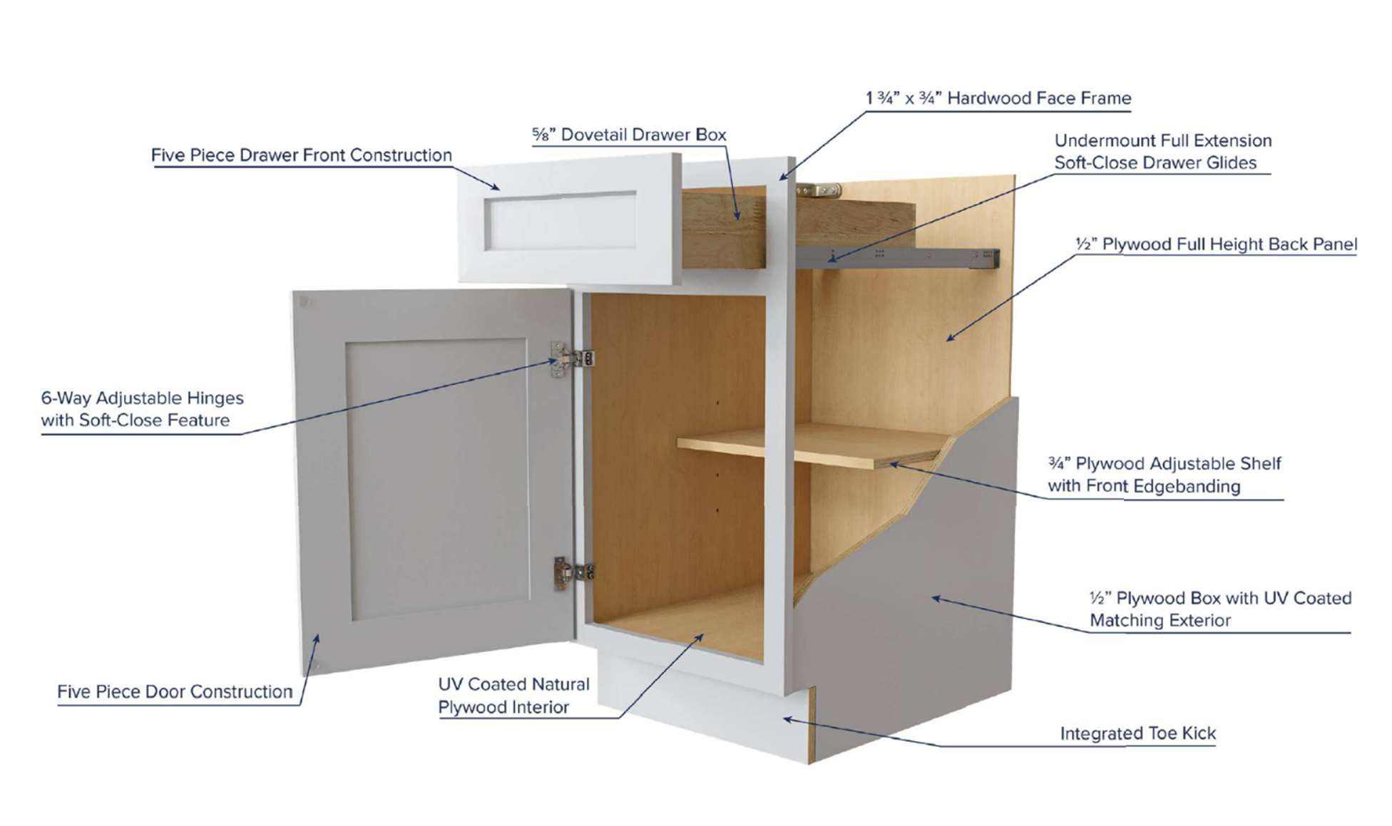 Diagram of framed cabinet box construction, labeled with face frame, drawer glide and panel details